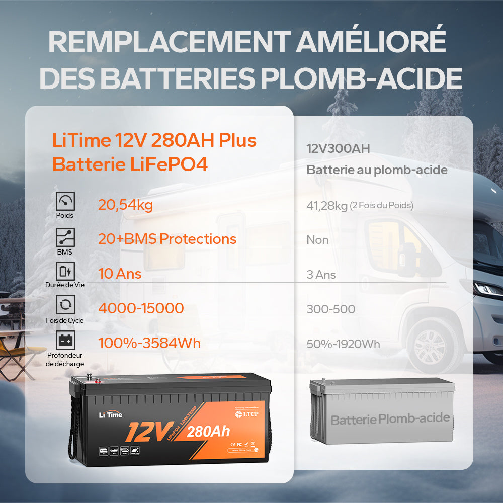 LiTime Batterie 12V 280Ah LiFePO4 - Prot. Temp. Basse