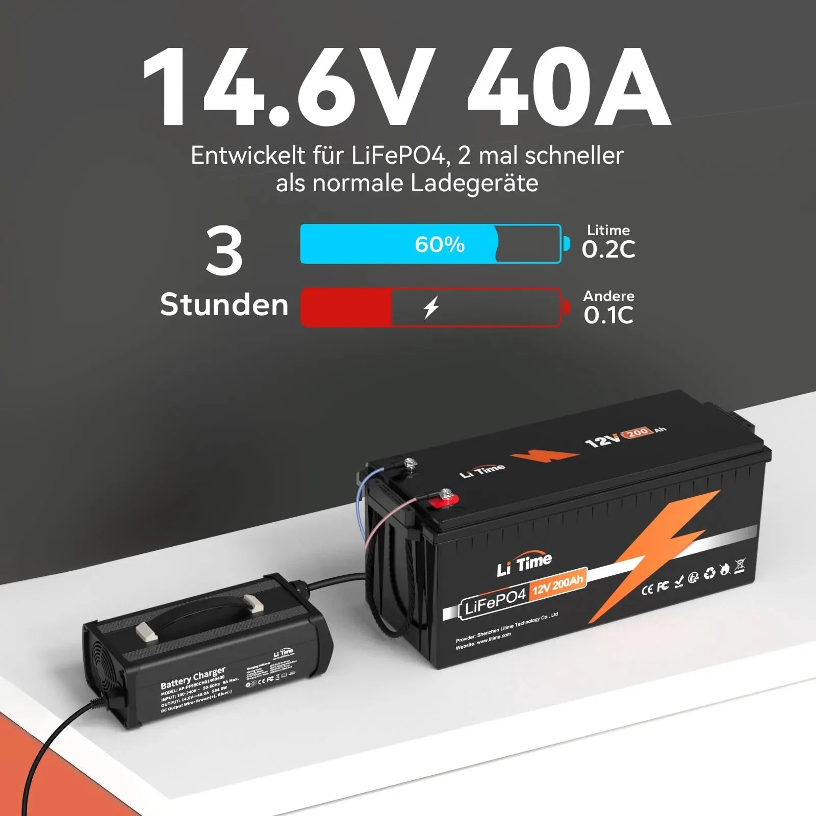 LiTime Caricabatterie Litio 14.6V 40A per Batterie LiFePO4 12V