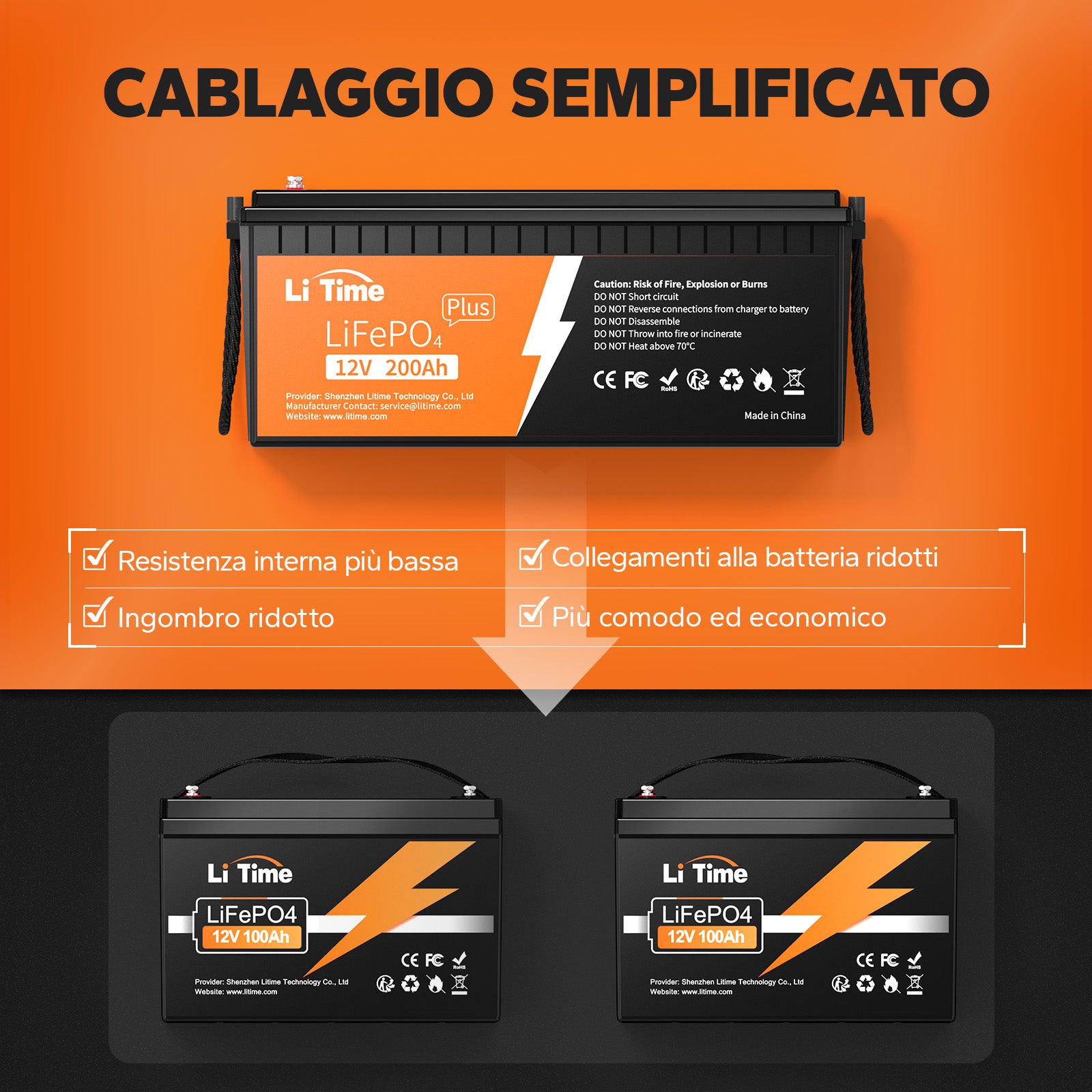 Gain de place et câblage simplifié en remplaçant deux batteries par une batterie lithium LiFePO4 12V 200Ah Plus LiTime pour camping-car et solaire.