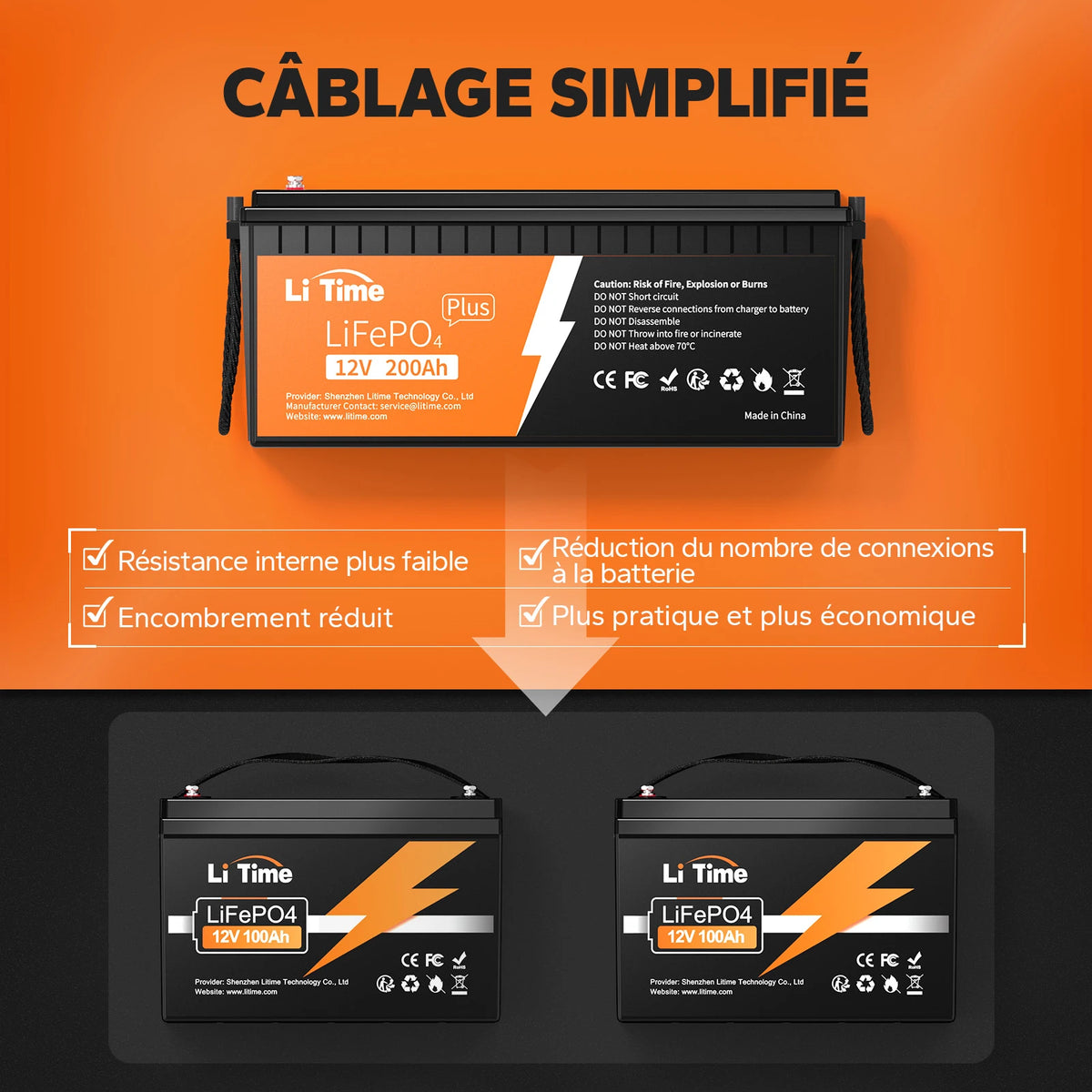 Gain de place et câblage simplifié en remplaçant deux batteries par une batterie lithium LiFePO4 12V 200Ah Plus LiTime pour camping-car et solaire.
