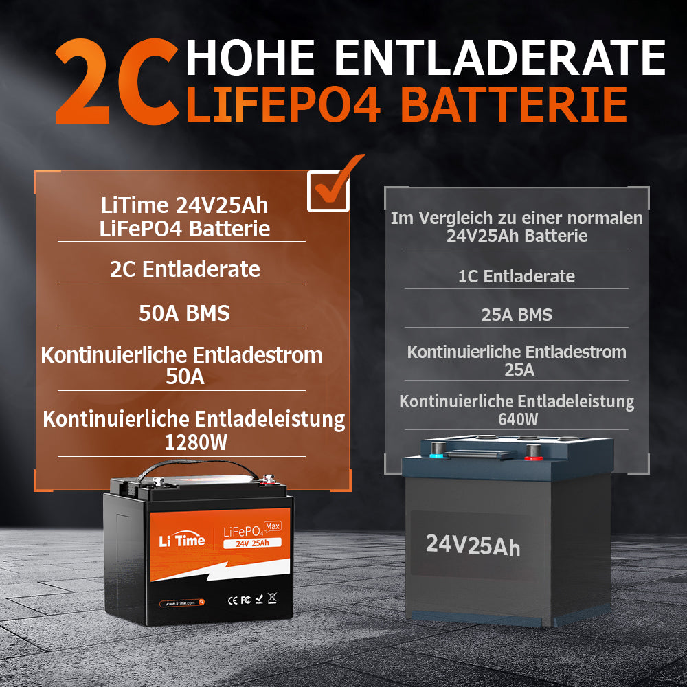 LiTime 24V 25Ah Batería LiFePO4 con BMS para Scooters y Herramientas