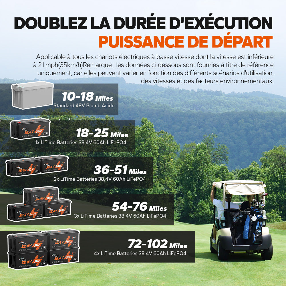 LiTime 36V 60Ah Batterie lithium pour voiturette de golf