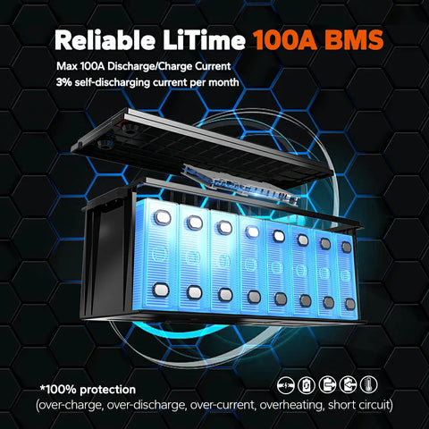 LiTIme 100A BMS provide overcharge, over discharge, over current, overheating, and short circuit protections