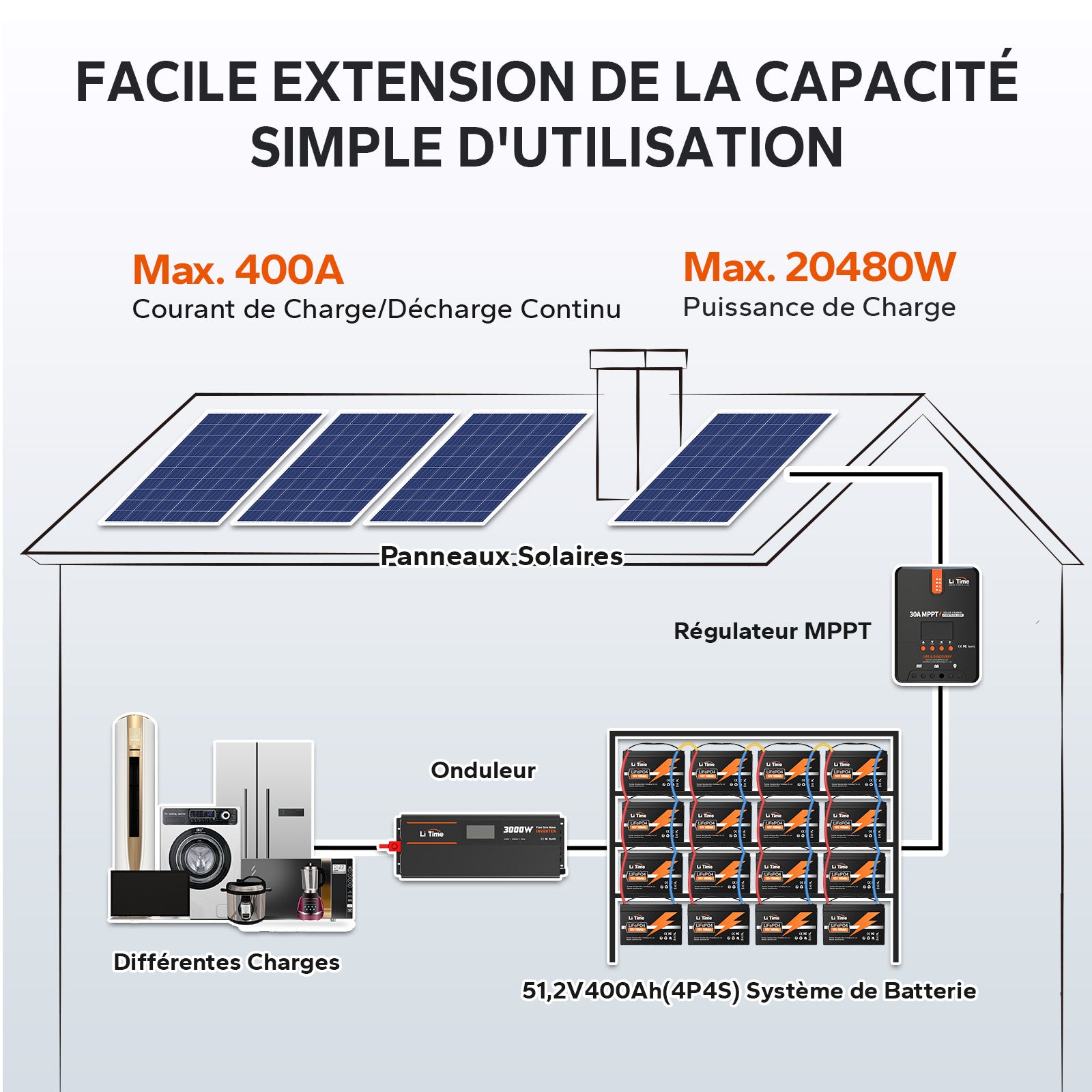 ⚡Top Vente⚡LiTime 12V 100Ah Batterie au lithium à cycle profond LiFePO4