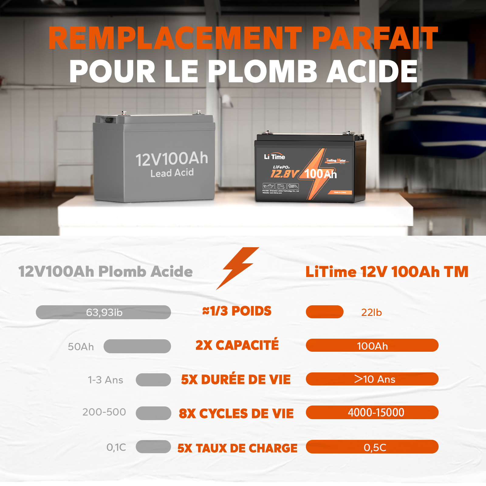 LiTime 12V 100Ah TM Batterie Lithium pour Moteur Marin
