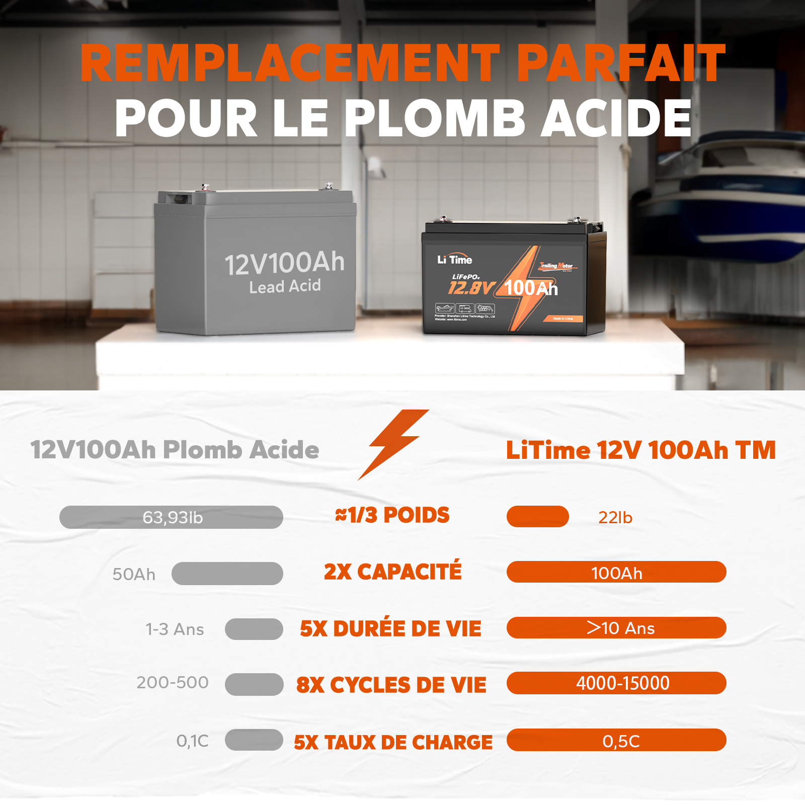 ⚡Top Vente Hors Taxes⚡LiTime 12V 100Ah TM Batterie Lithium pour Moteur Marin