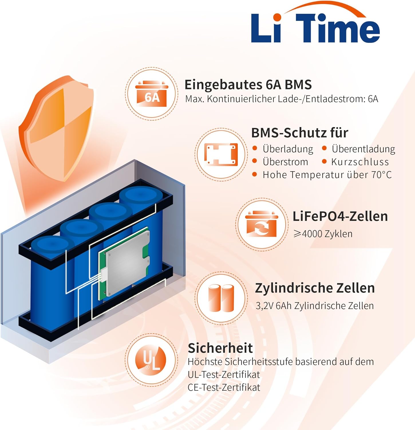 LiTime 12V 6Ah Batterie LiFePO4 con BMS da 6A, 76,8W, 4000+ Cicli Profondi - LiTimeFR/IT/ES