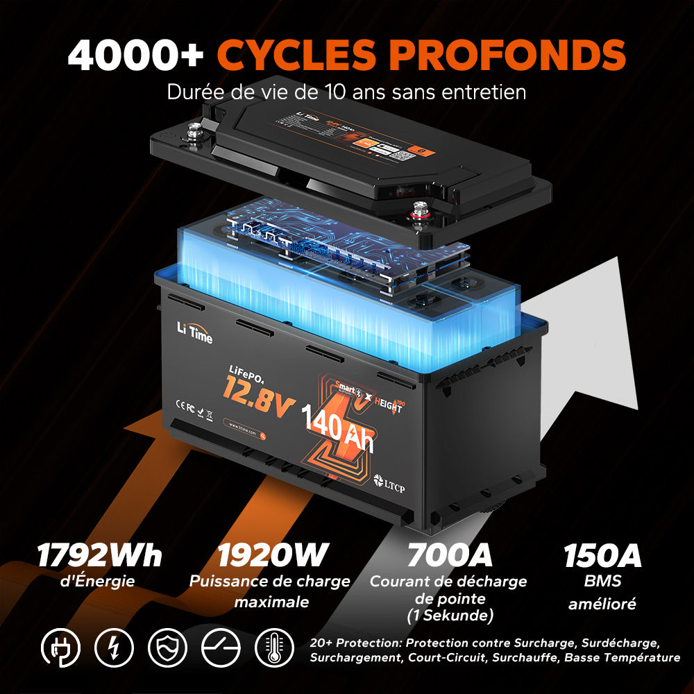 ⚡Meilleure Remise Nouveauté⚡12V 140Ah H190 Batterie au lithium Deep Cycle avec Bluetooth - Sous le siège du camping-car, DIN H8