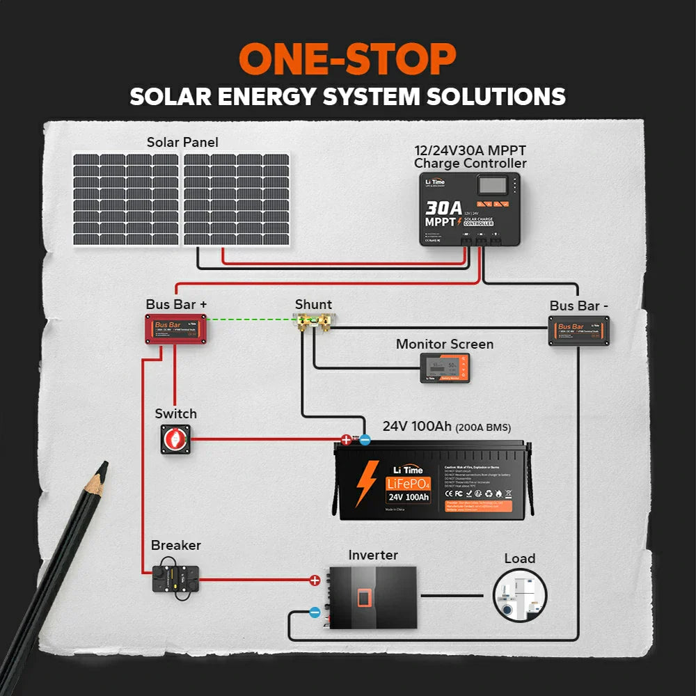 LiTime 24V 100Ah lithium iron battery offer one-stop solar energy system solution