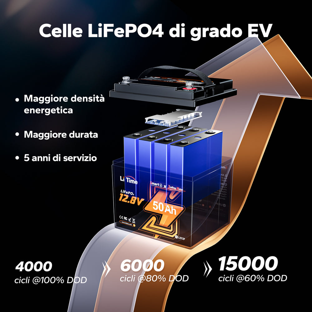 12V 50Ah Bluetooth Batterie Lithium Cycle Profond Protection Froid pour Bateaux Électriques