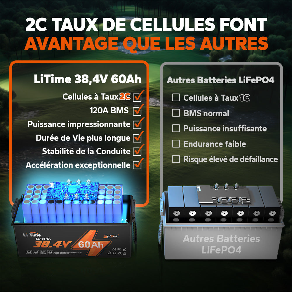 LiTime 36V 60Ah Batterie lithium pour voiturette de golf