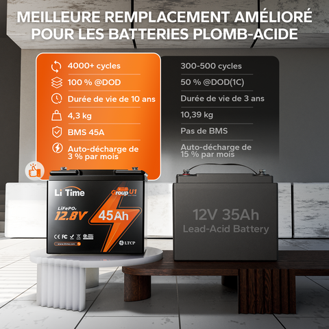 LiTime 12V 45Ah Group U1 Deep Cycle Batterie Lithium pour Fauteuil Roulant et Scooter Mobilité