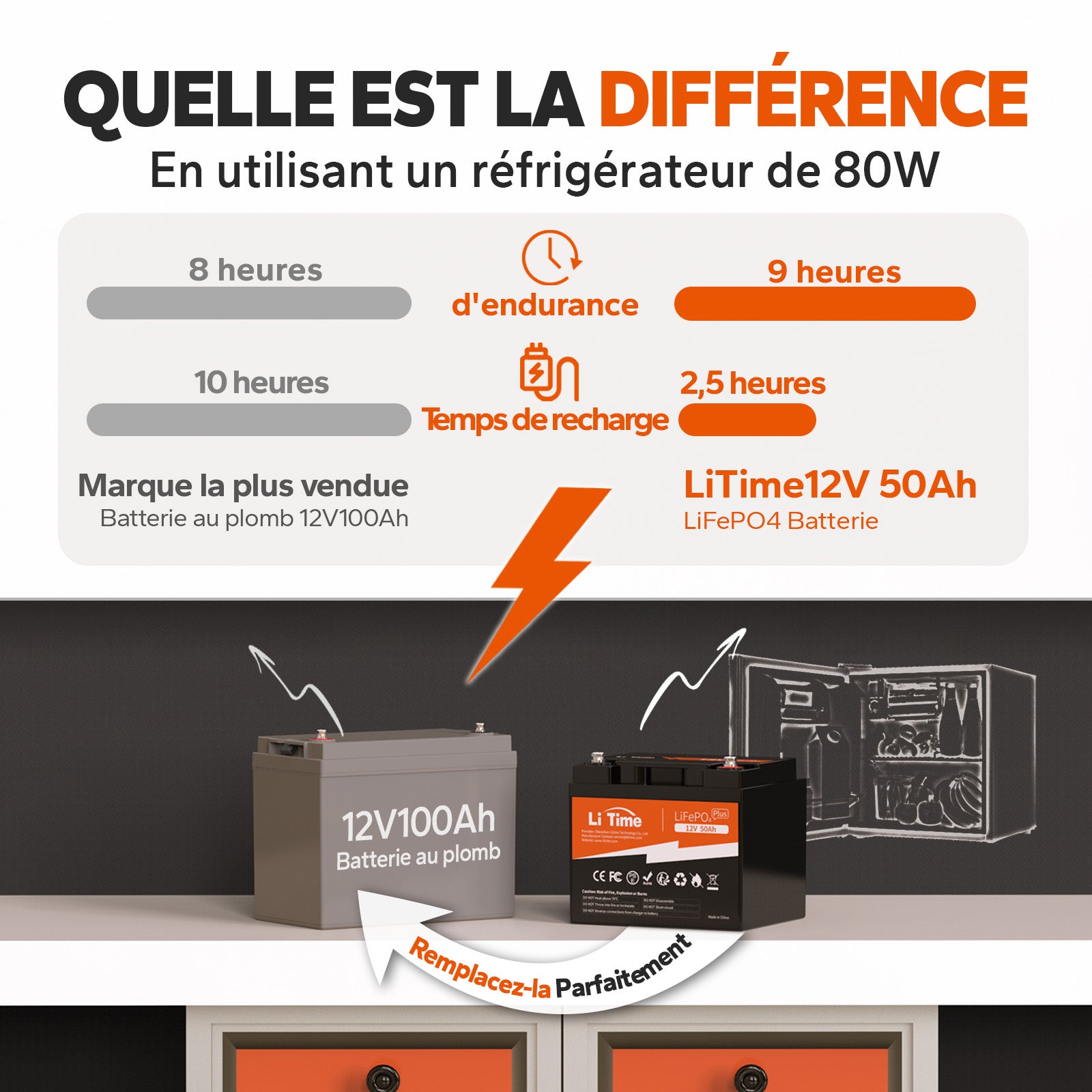 Batterie 12V 50Ah avec charge rapide et performances optimisées
