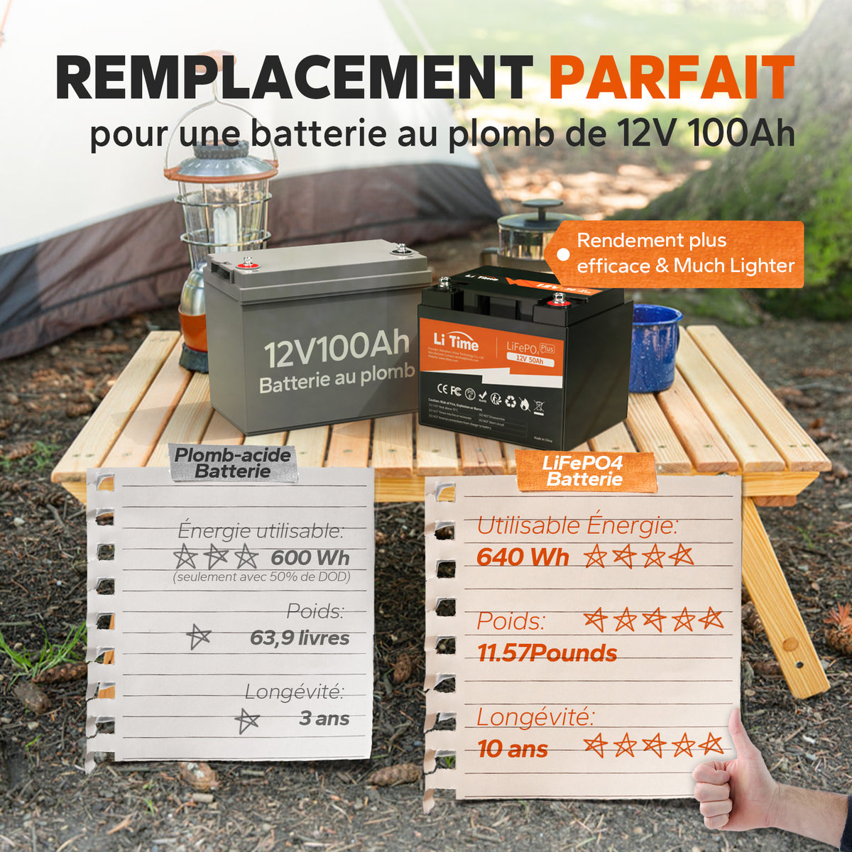 Batterie 12V 50Ah avec charge rapide et performances optimisées