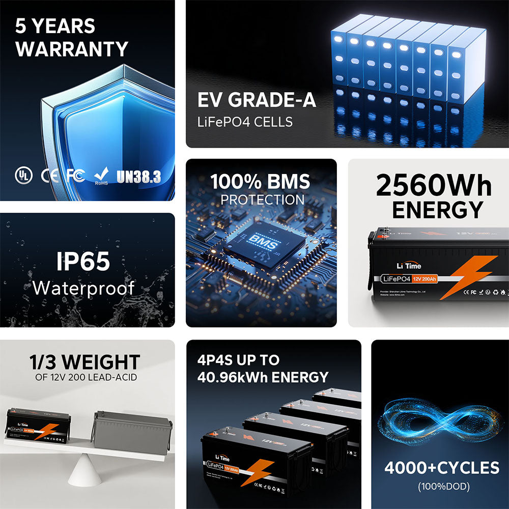 Batteria LiFePO4 12V 200Ah con celle di grado EV, protezione BMS al 100%, impermeabilità IP65, 2560Wh di energia, 4000+ cicli e 5 anni di garanzia.