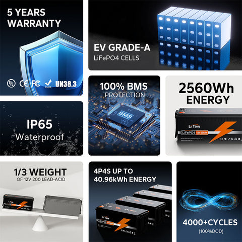 Batteria LiFePO4 12V 200Ah con celle di grado EV, protezione BMS al 100%, impermeabilità IP65, 2560Wh di energia, 4000+ cicli e 5 anni di garanzia.