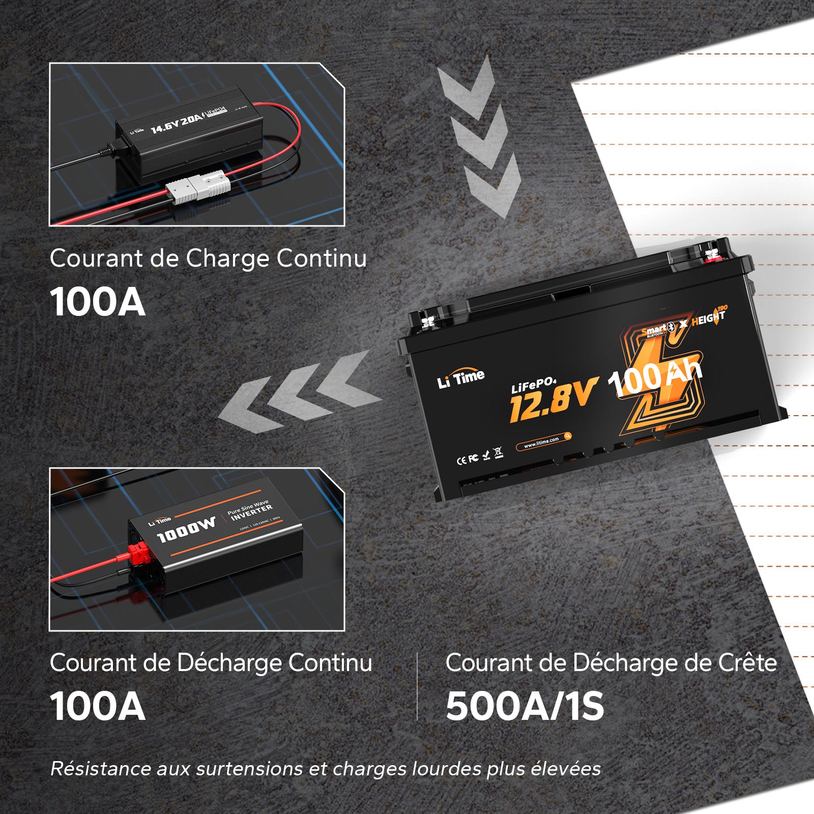Courant continu de la batterie 12V 100Ah.