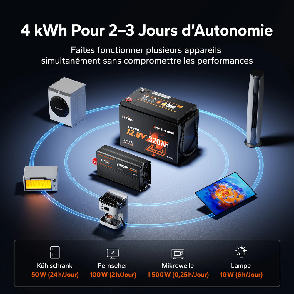 LiTime Batterie LiFePO4 12V 320Ah 2 à 3 jours d’autonomie