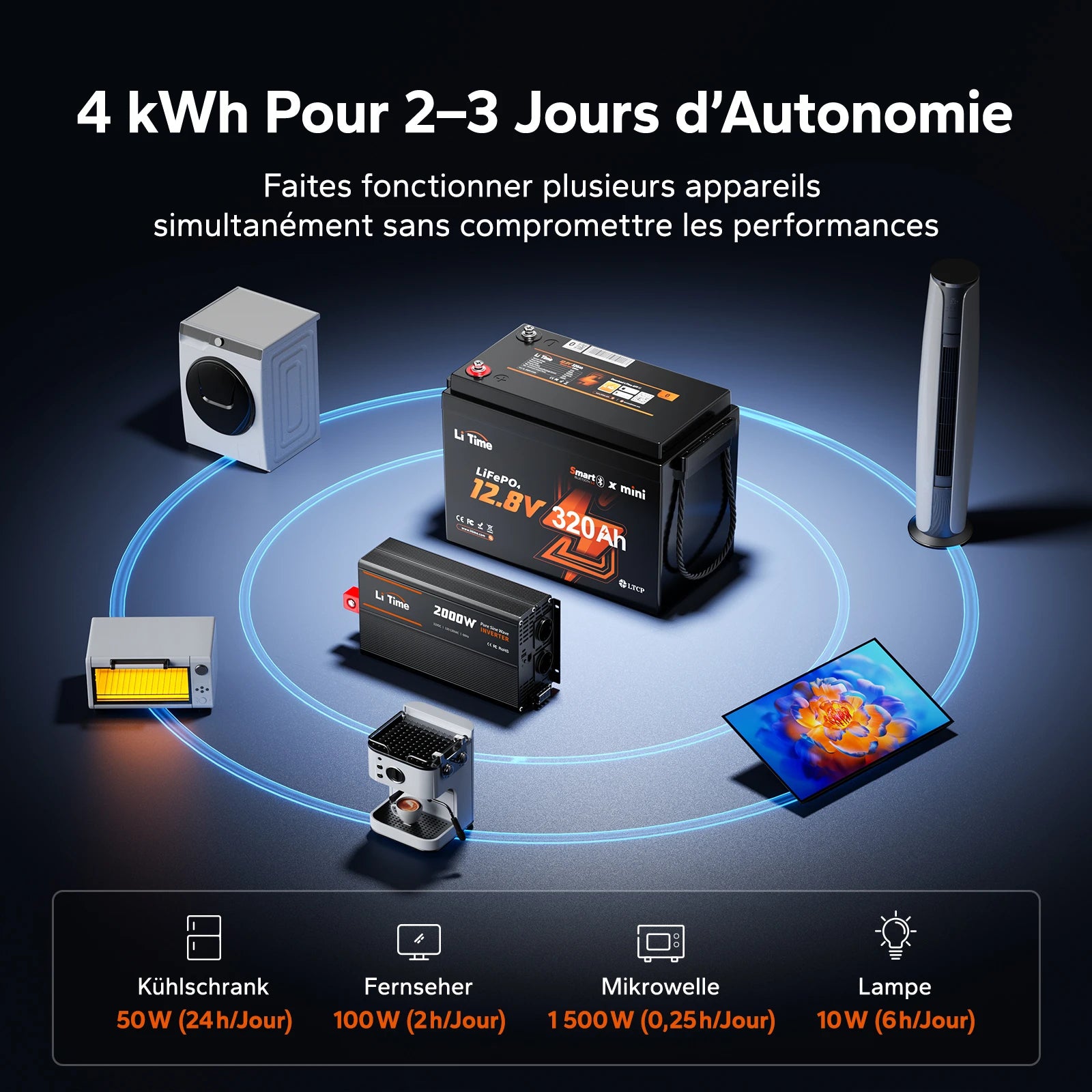 LiTime Batterie LiFePO4 12V 320Ah 2 à 3 jours d’autonomie