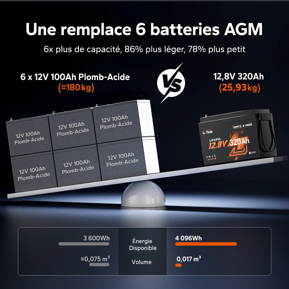 LiTime Batterie LiFePO4 12V 320Ah haute capacité remplace 6 batteries AGM
