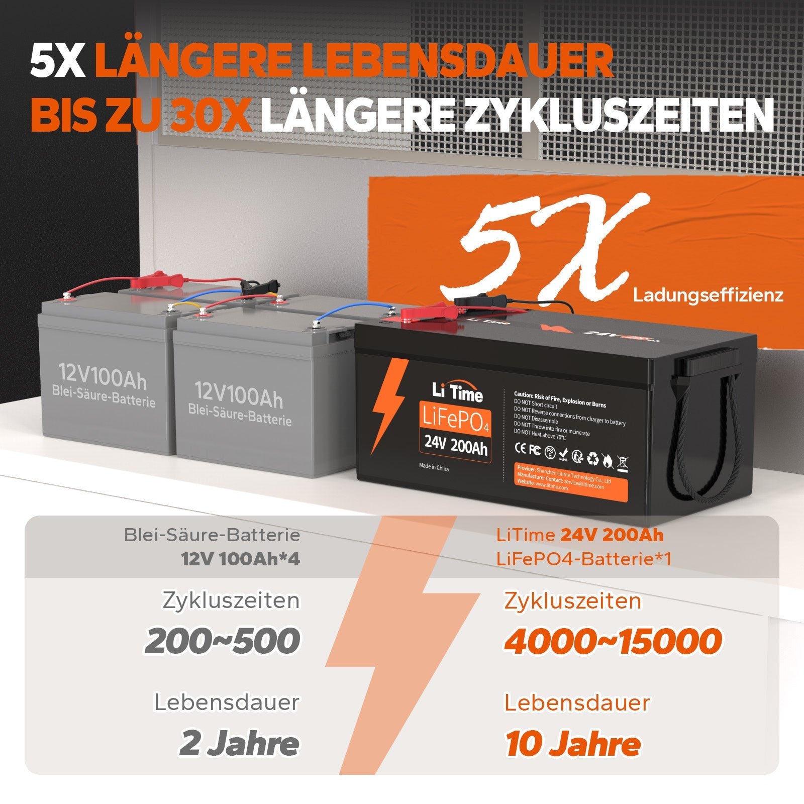 LiTime 24V 200Ah Piles au lithium LiFePO4 du groupe 8D