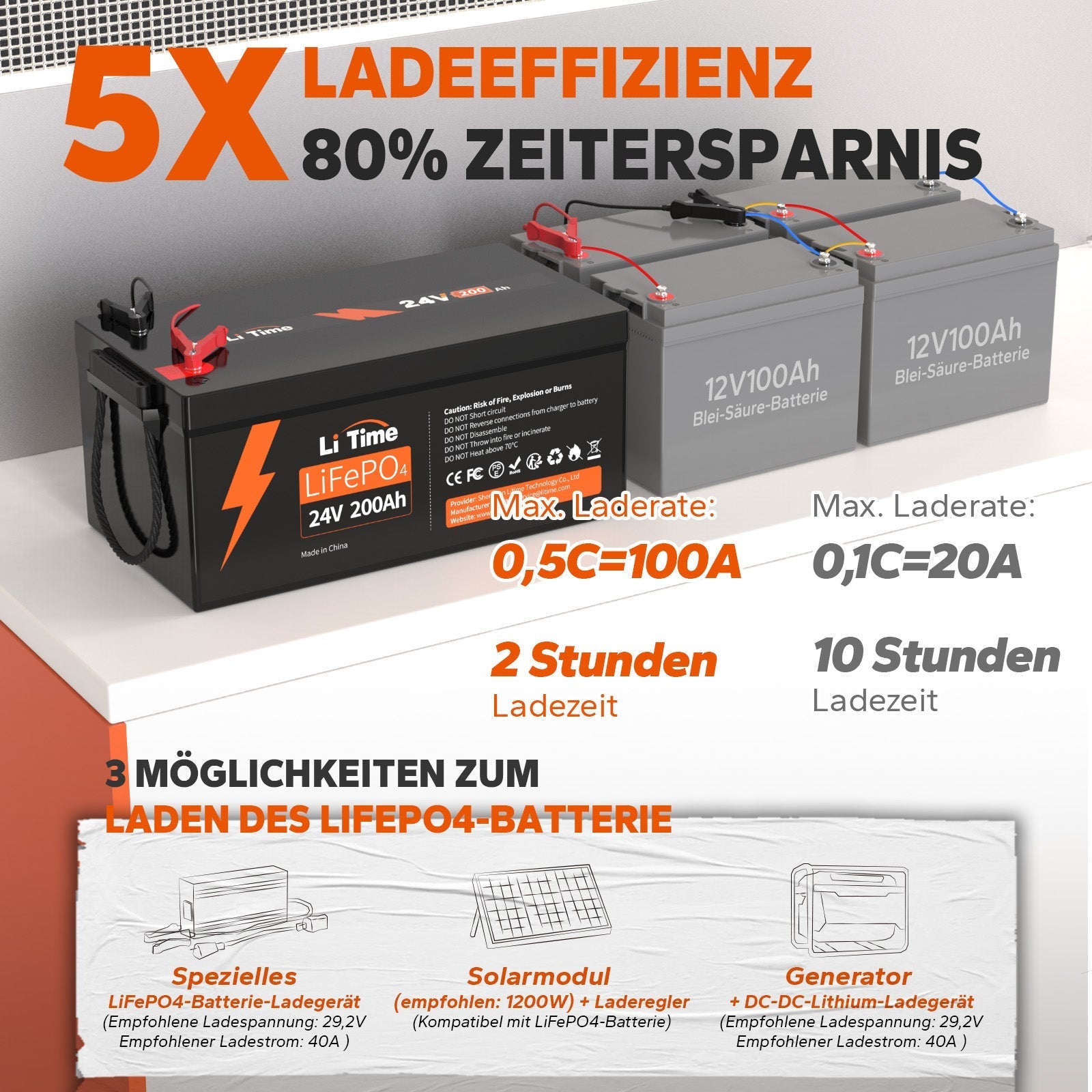 LiTime 24V 200Ah Piles au lithium LiFePO4 du groupe 8D