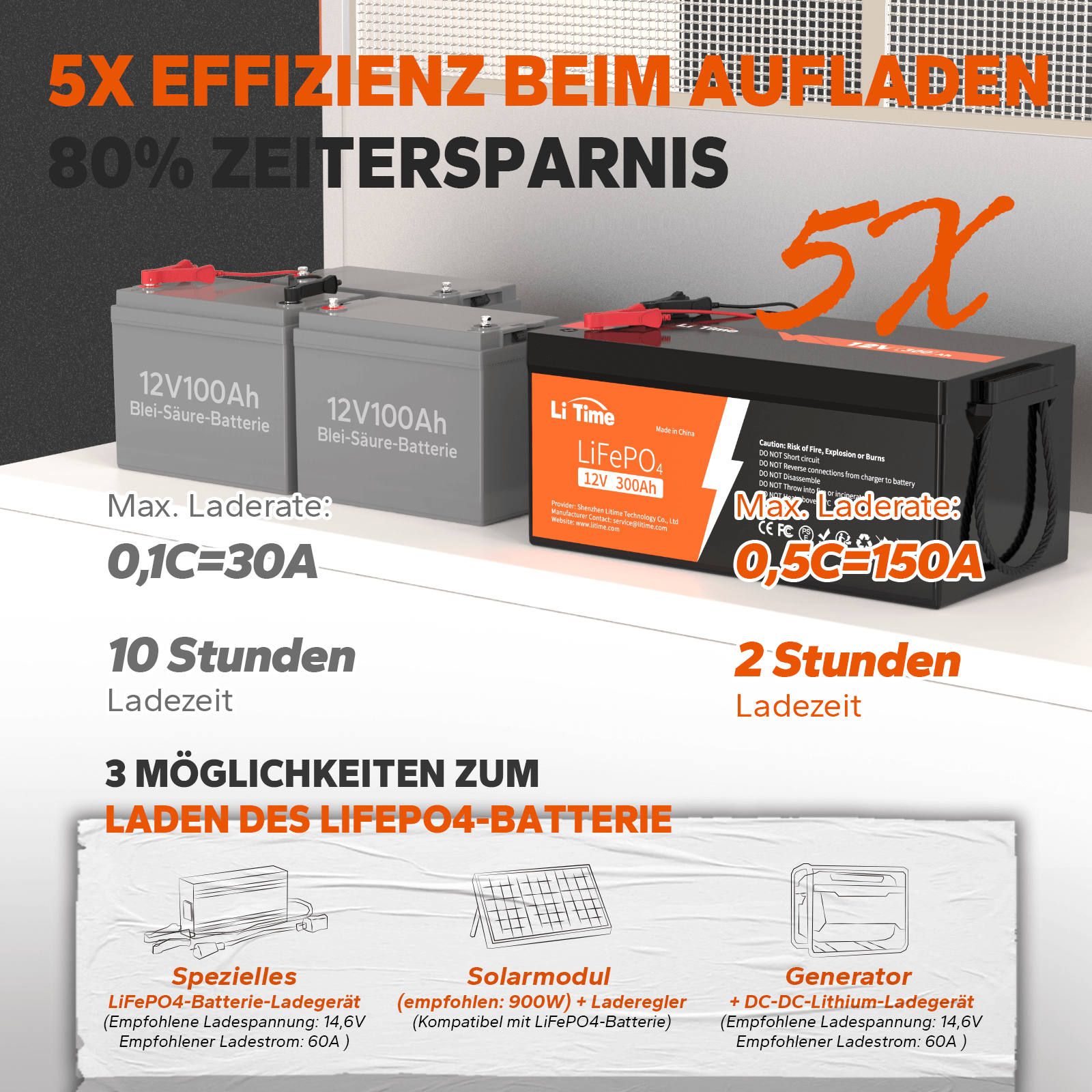 LiTime 12V 300Ah Deep Cycle Lithium LiFePO4 Batterie