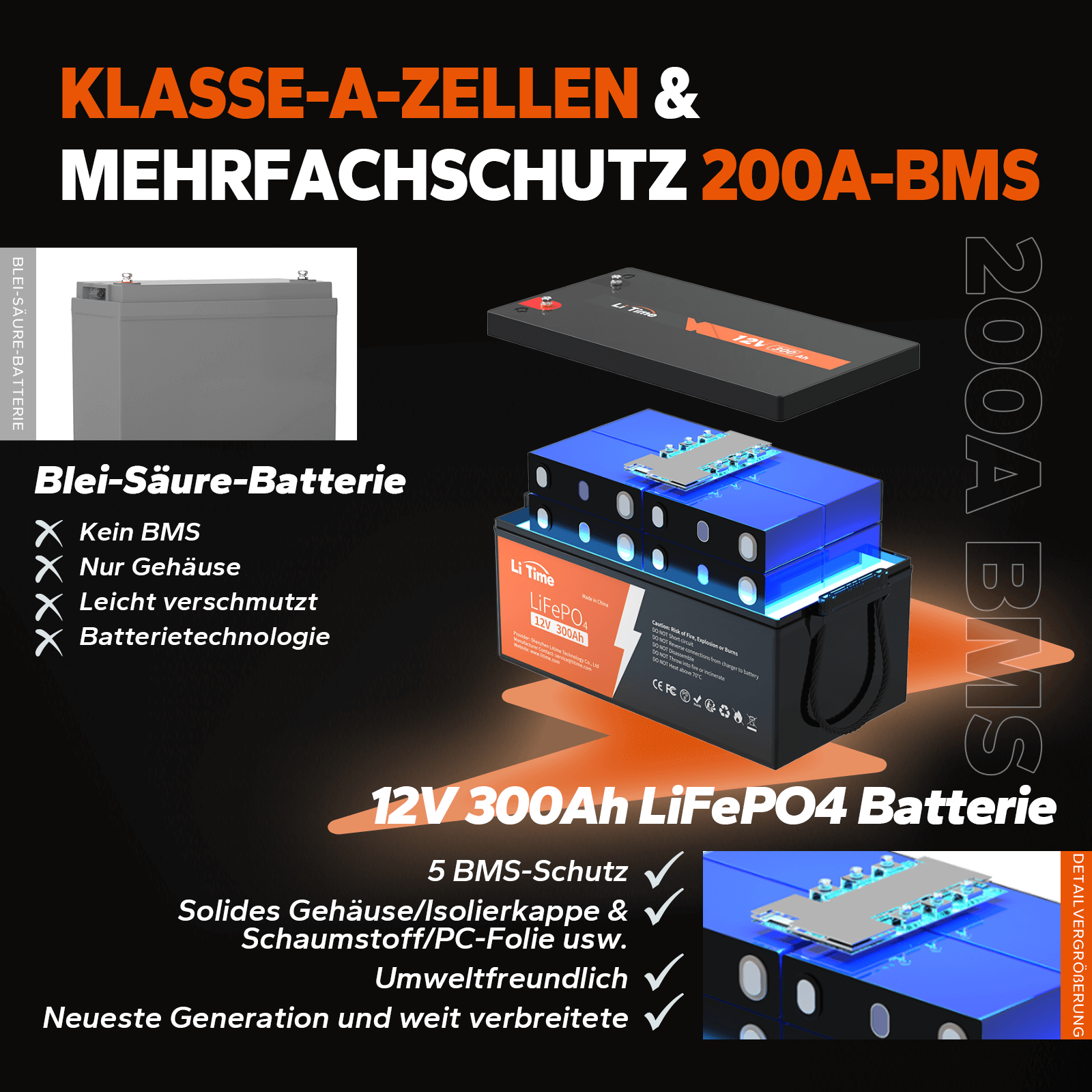 LiTime 12V 300Ah Deep Cycle Lithium LiFePO4 Batterie