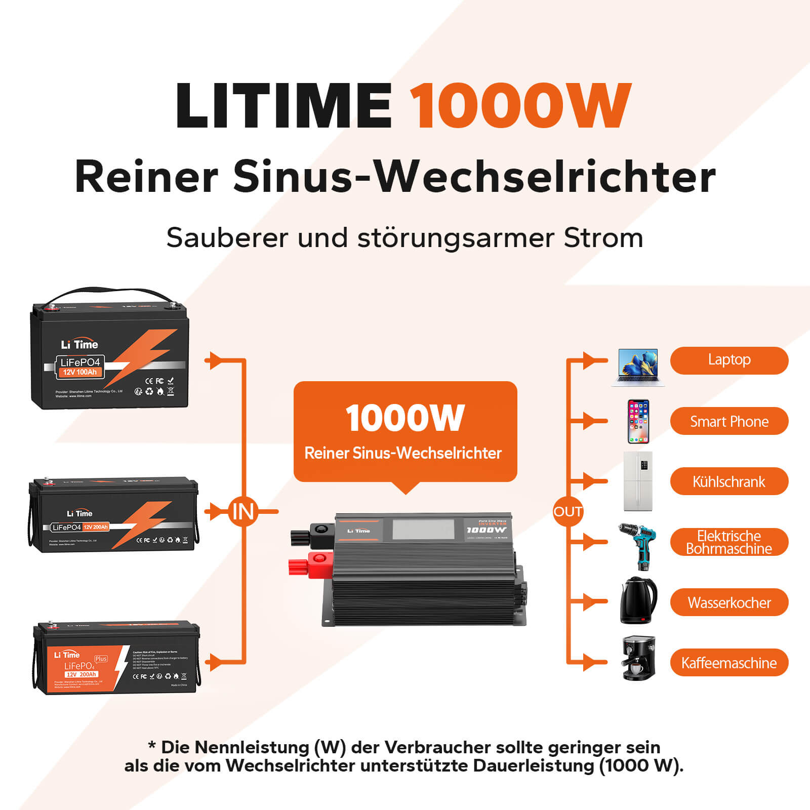 LiTime 1000W Onduleur Reiner Sinus Pur - Convertisseur 12V CC à 230V CA