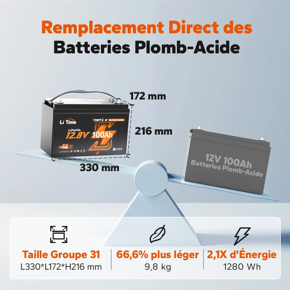 Litime Batterie Lifepo4 12V 100A Commus Remplacement Groupe 31