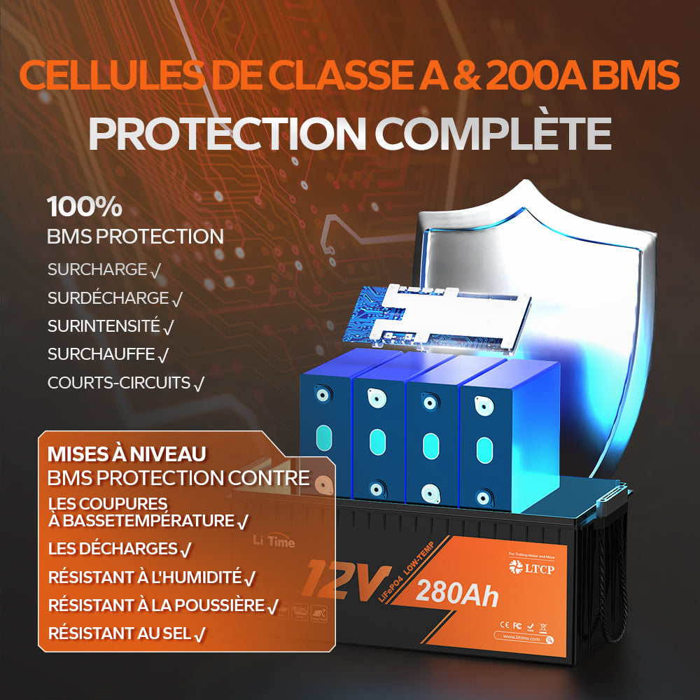 Système de protection complet de la LiTime batterie 12V 280Ah Plus.