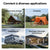 Exemples d'utilisation de l'onduleur LiTime 1000W : cabane hors réseau, camping, camping-car et stockage d'énergie domestique