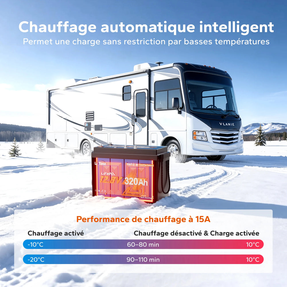 Batterie LiFePO4 LiTime 12V 320Ah avec chauffage automatique intelligent pour permettre la recharge à basse température.