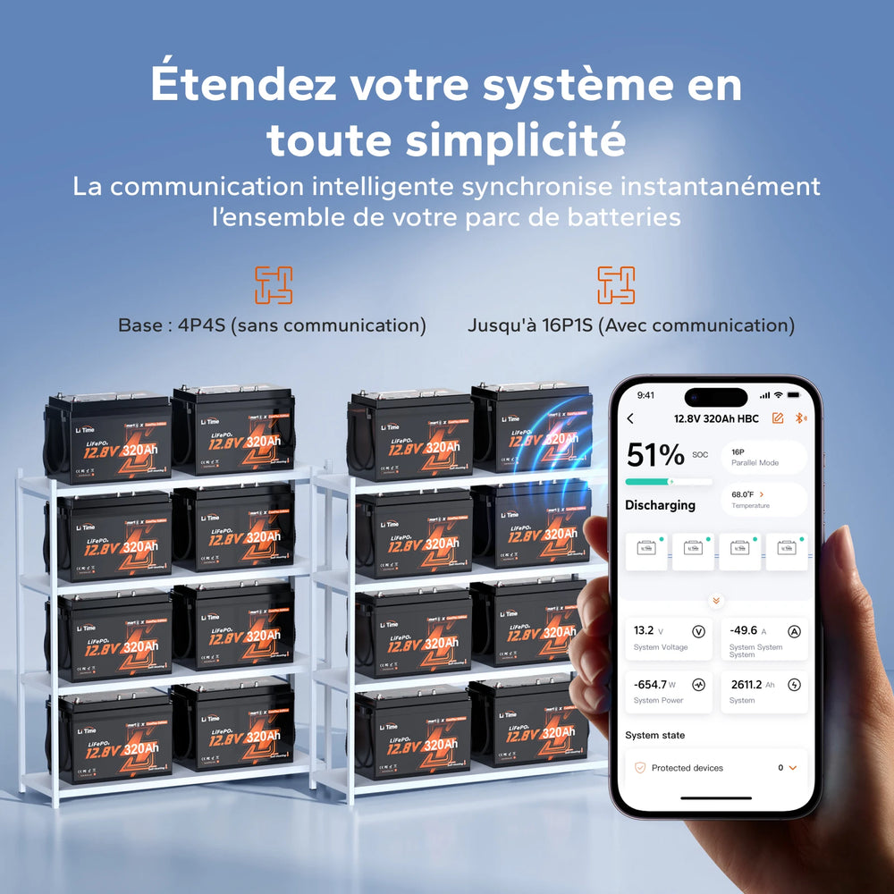 Batteries LiTime 12V 320Ah Mini ComFlex connectées en parallèle avec communication et suivi via l’application LiTime.