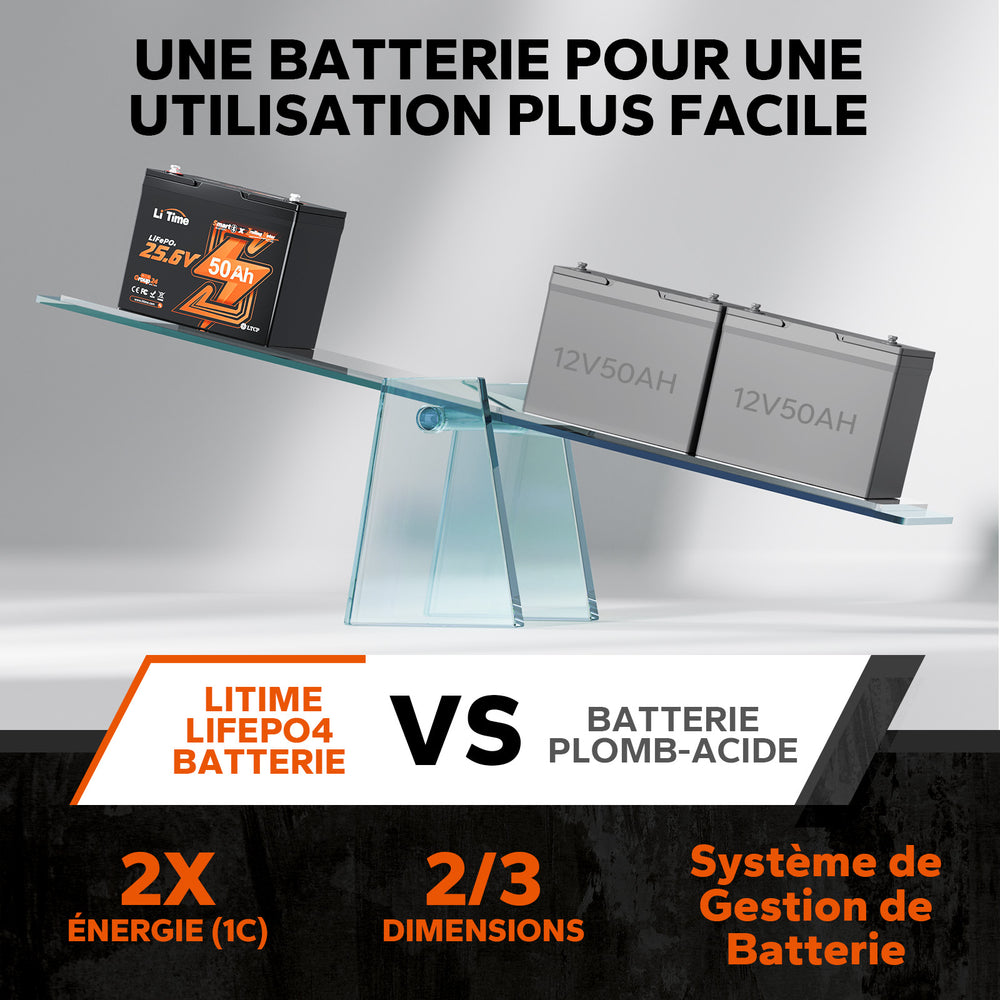Comparatif visuel sur une balance entre une batterie lithium LiTime LiFePO4 24V 50Ah et deux batteries plomb-acide 12V traditionnelles