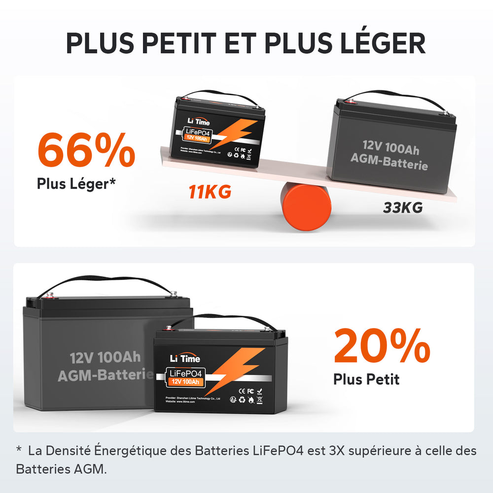 Batterie LiFePO4 12V 100A Plus Petite et Plus legère