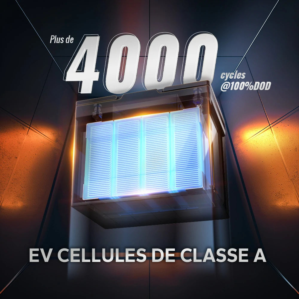 Cellules EV de classe A offrant plus de 4000 cycles à 100% de profondeur de décharge (DOD).