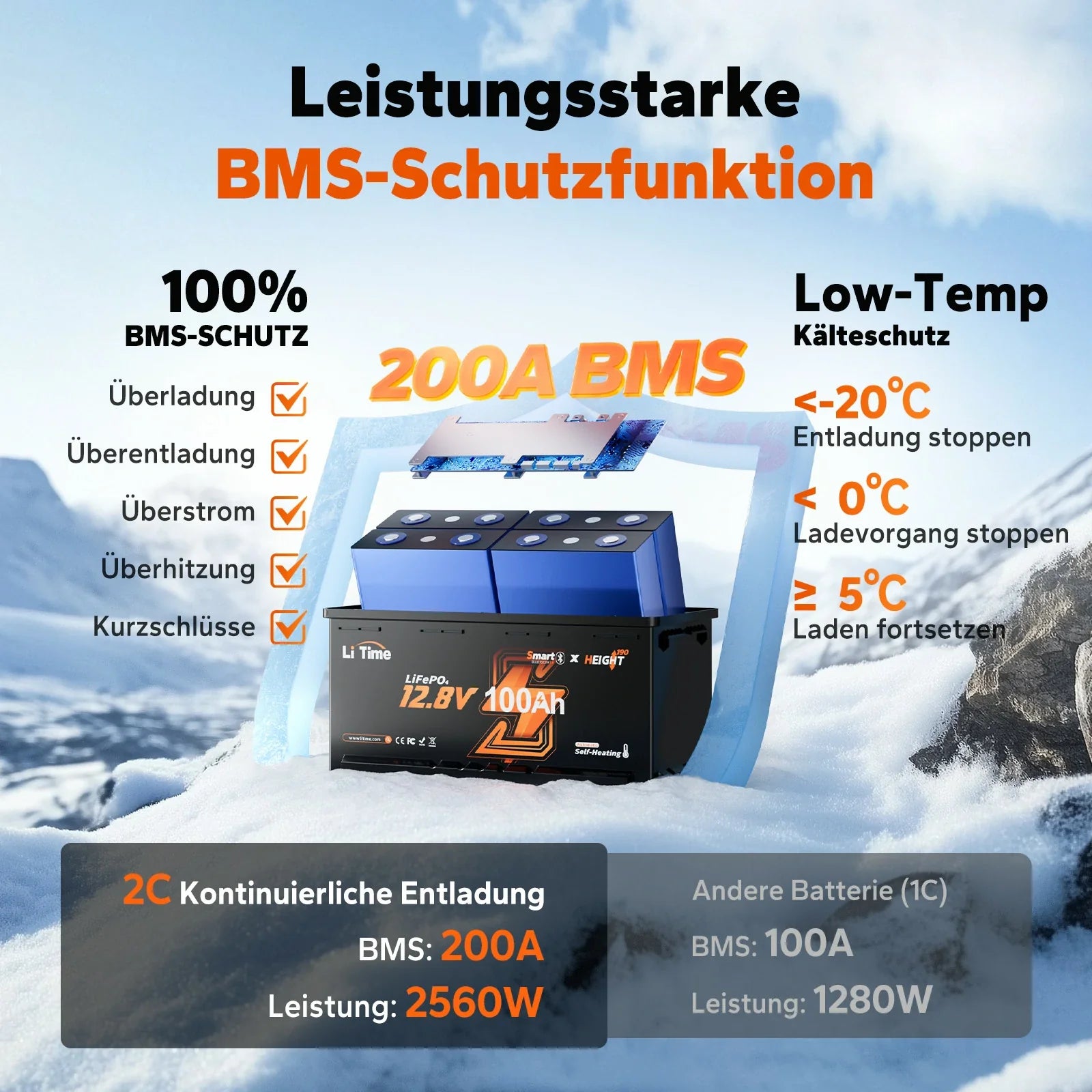 Schéma technique de la batterie LiTime 12V 100Ah avec BMS de 200A offrant une puissance de 2560W et une protection totale contre les surcharge