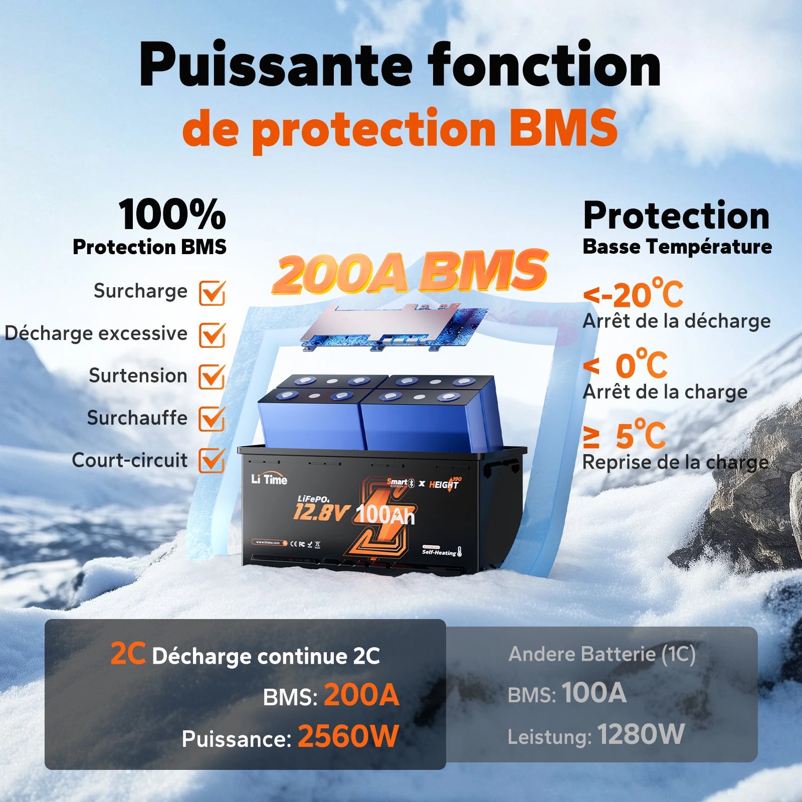 Schéma technique de la batterie LiTime 12V 100Ah avec BMS de 200A offrant une puissance de 2560W et une protection totale contre les surcharge