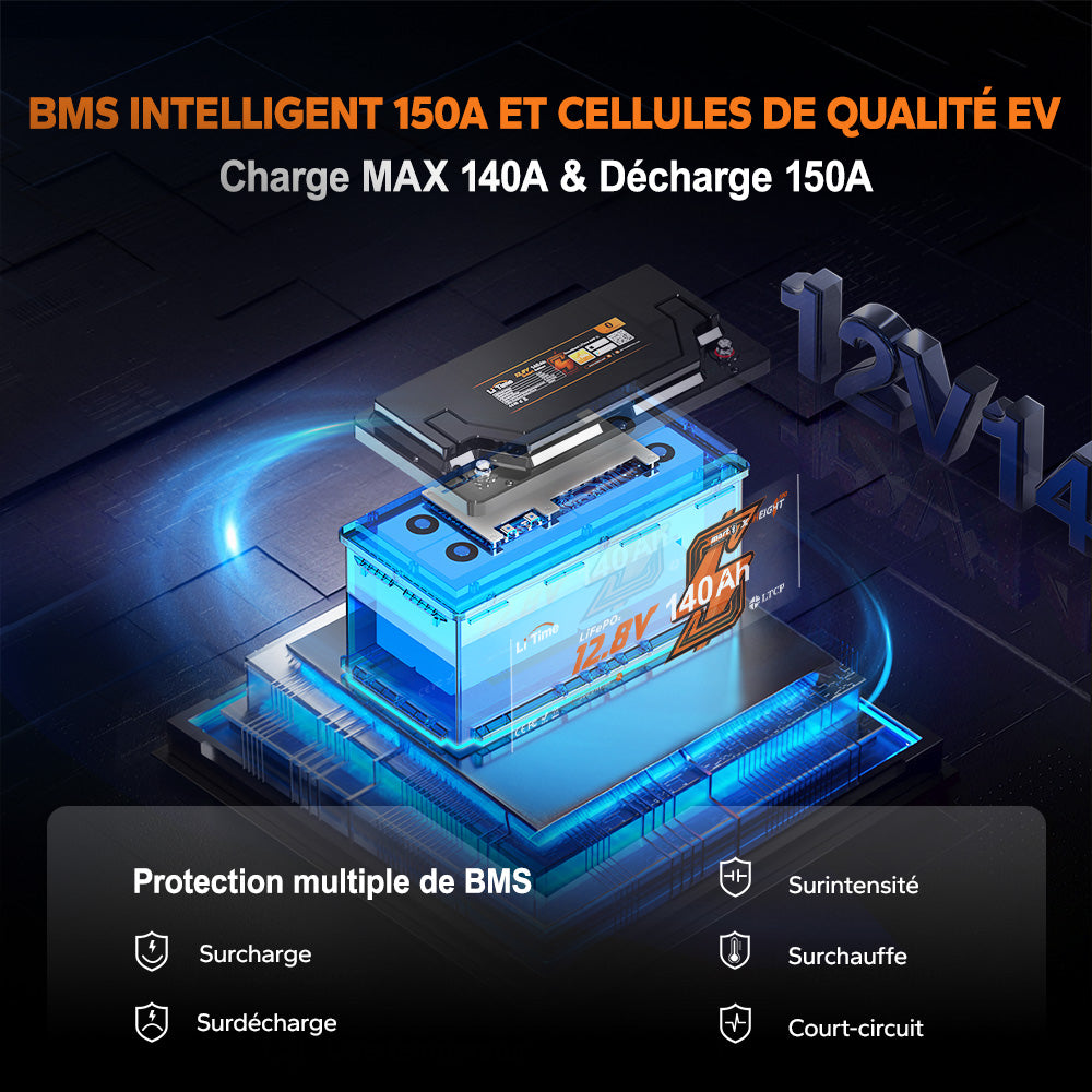 Système de protection multiple par BMS électronique contre les courts-circuits et surintensités sur la batterie auxiliaire lithium LiTime