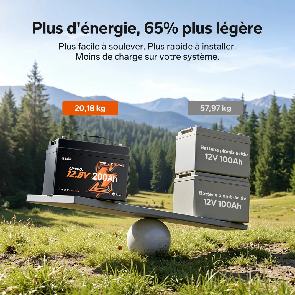 Batterie LiFePO4 LiTime 12V 200Ah Xtra-Mini avec Bluetooth pour camping-cars et camping | Cellules haut de gamme, 6000+ cycles à 100 % de DOD