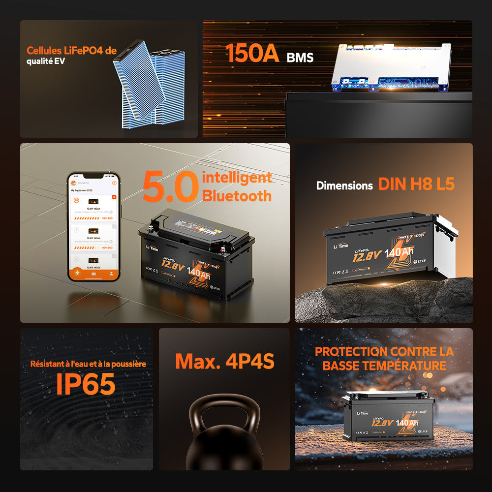 Infographie technique de la batterie LiFePO4 LiTime 12.8V 140Ah détaillant le BMS 150A, le Bluetooth 5.0, l'étanchéité IP65 et le format DIN H8