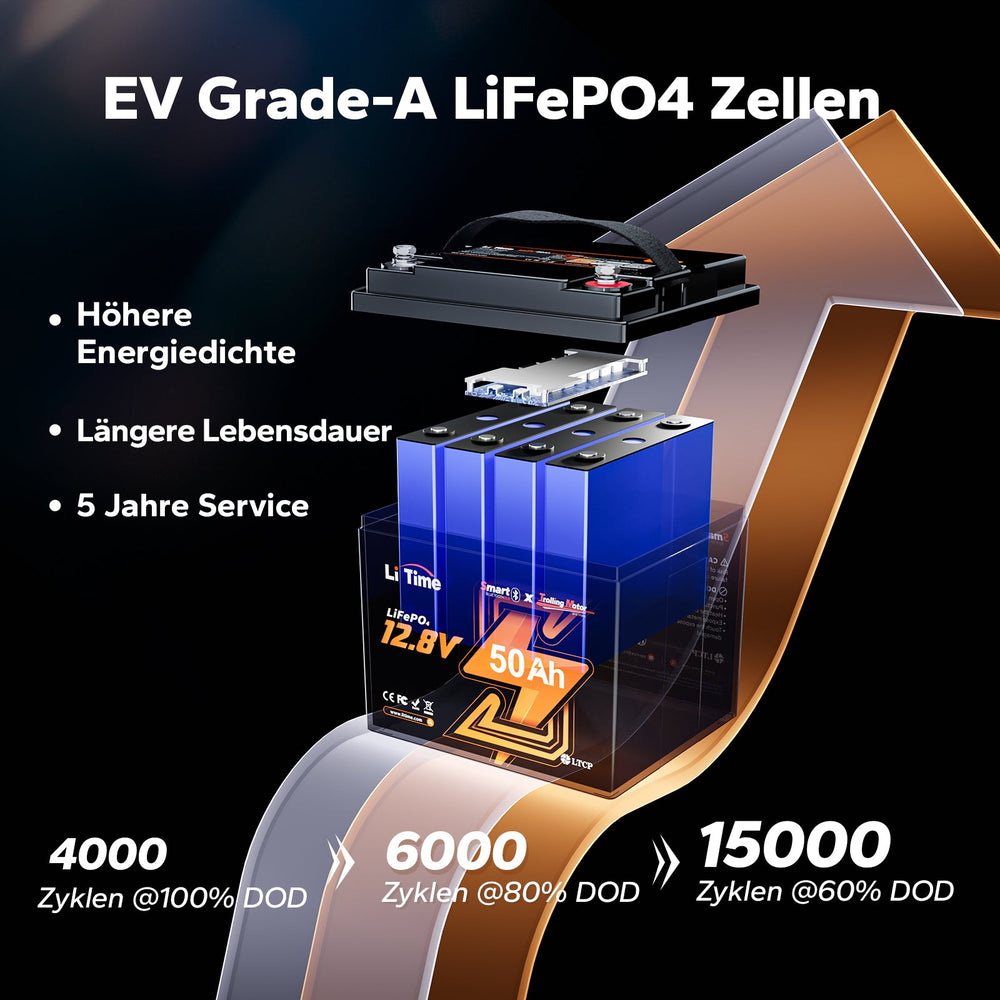 Batterie lithium LiFePO4 LiTime 12V 50Ah avec cellules EV Grade-A de classe automobile, offrant une longue durée de vie et plus de 4000 cycles à 100% DOD