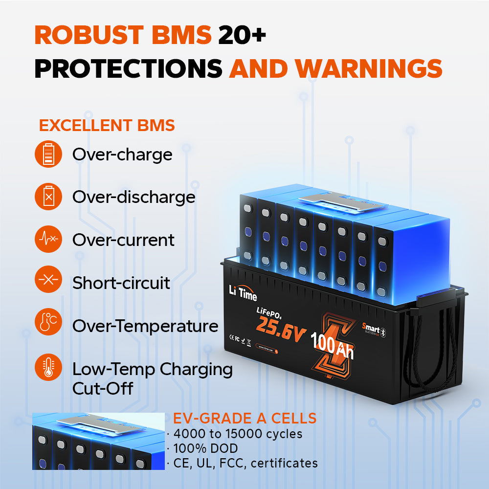Cellules de classe automobile pour batterie LiTime 25.6V 100Ah offrant une décharge à 100% DOD et une haute durabilité.