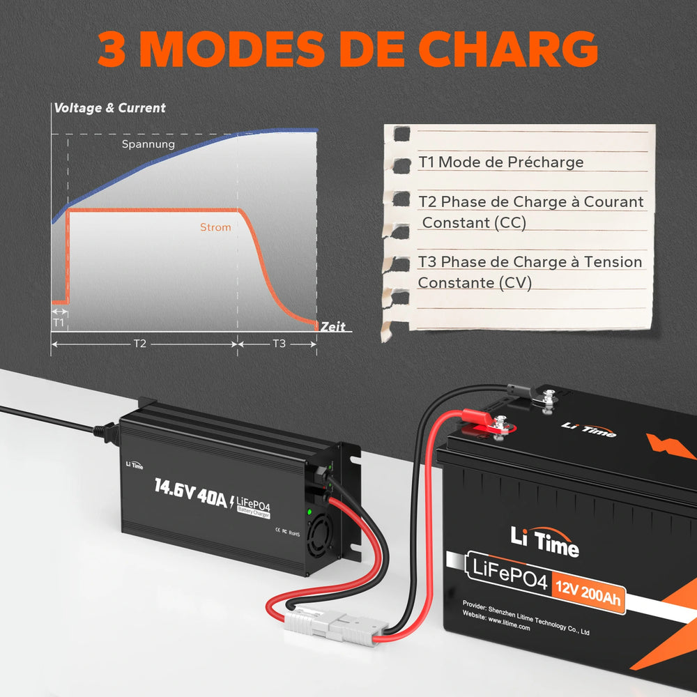 Graphique des 3 modes de charge intelligents du chargeur LiTime 12V 40A.