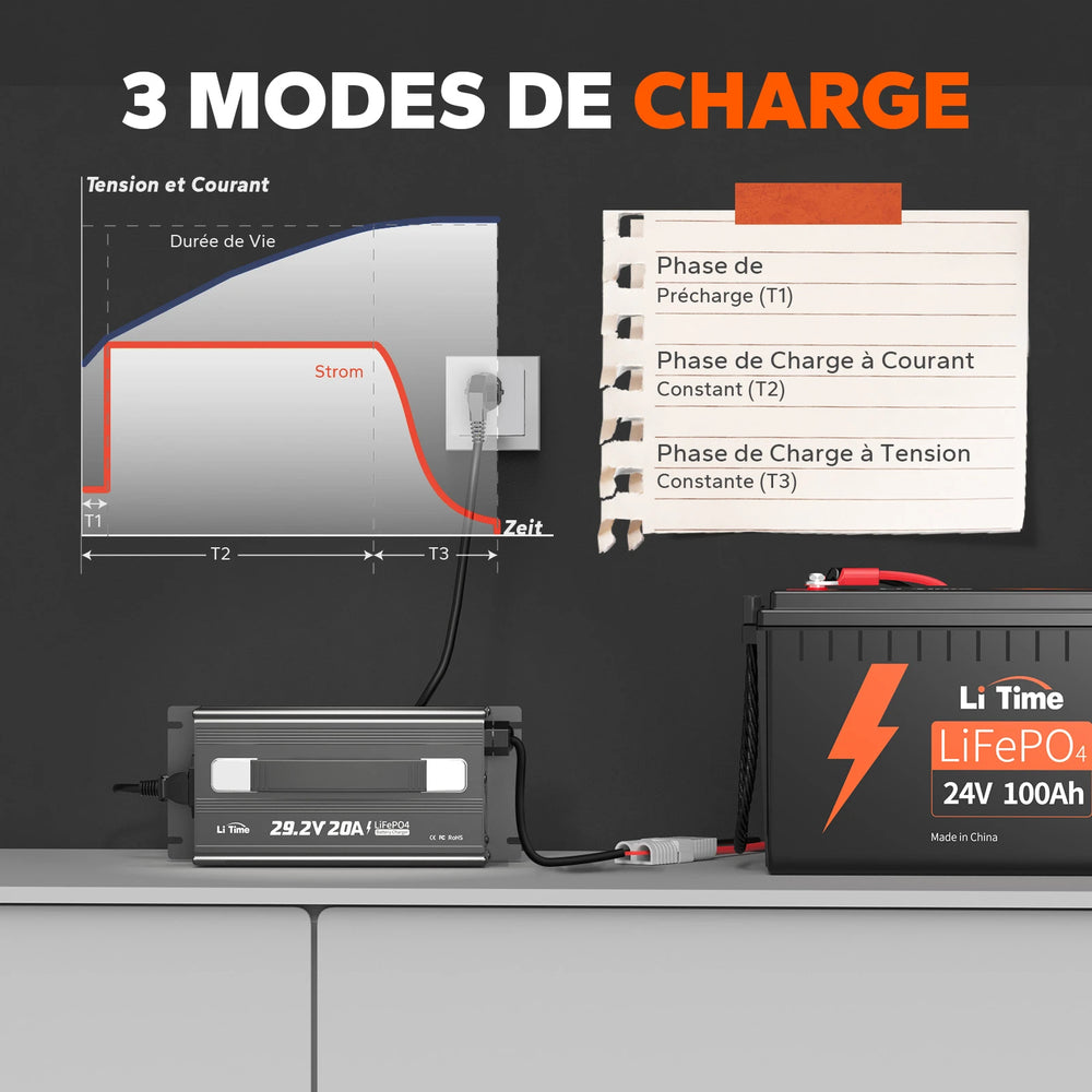 LiTime 24V 20A Chargeur de batteries au lithium pour batteries au lithium LiFePO4