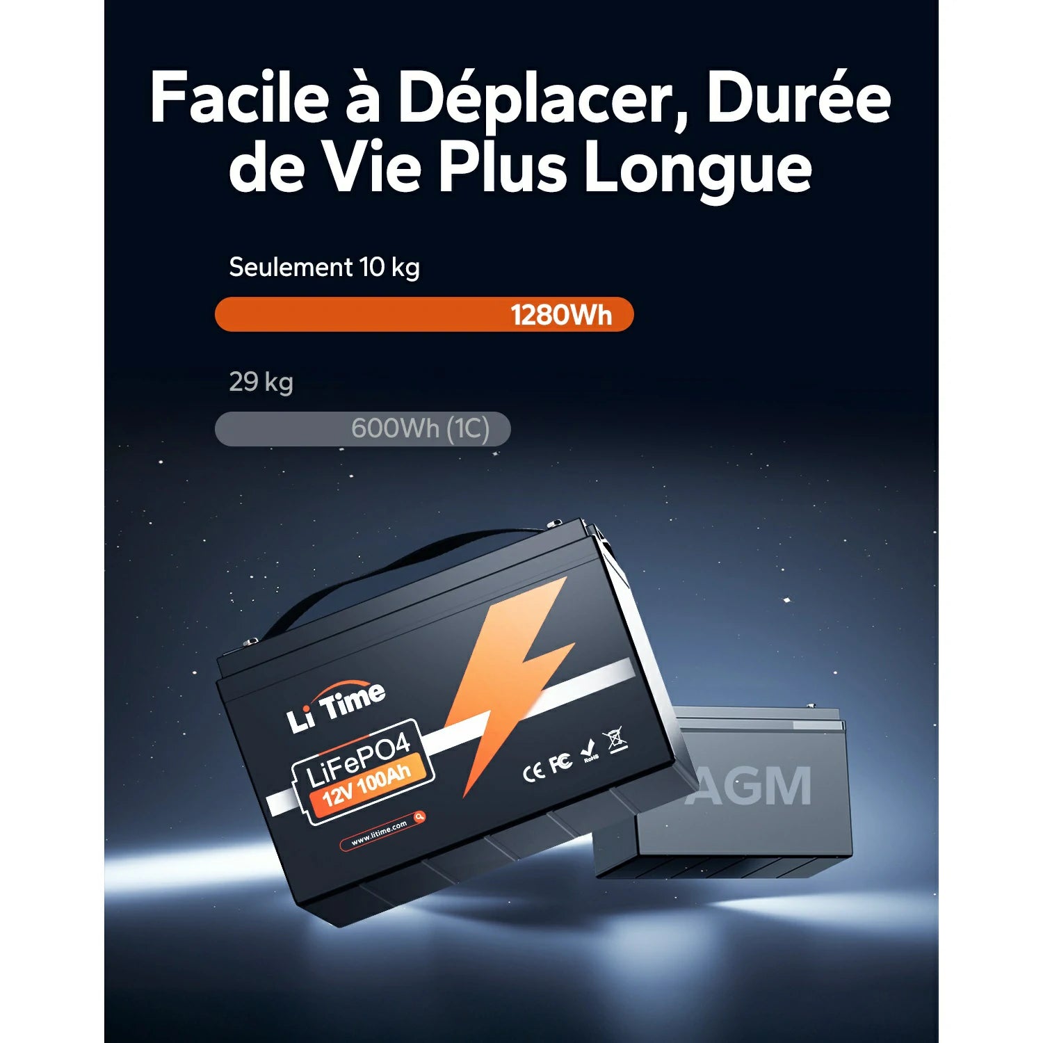 Batterie LiFePO4 12V 100Ah légère de 10 kg comparée aux batteries AGM traditionnelles