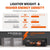 Comparaison de poids et dimensions entre une batterie lithium LiTime 24V 100Ah de 45.8 lbs et des batteries au plomb traditionnelles de 140 lbs.