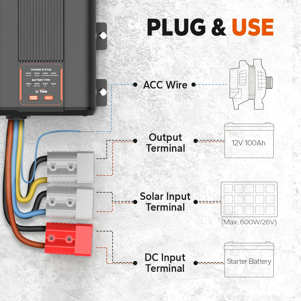 Litime DC-DC MPPT Chargeur Plug & Use