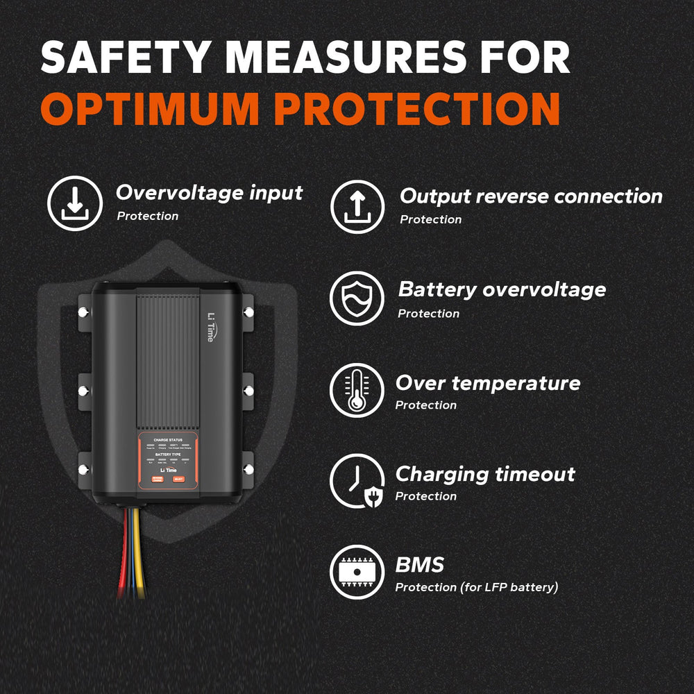 litime DC-DC MPPT mesures de sécurité pour une protection optimale 